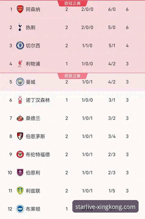英超五月历史数据深度分析：阿森纳领跑积分榜，星空体育平台带你沉浸式解读数据密码